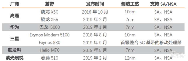 苹果和华为供应链真相!去美国化成大势,中国公司成最大赢家【附下载】| 智东西内参