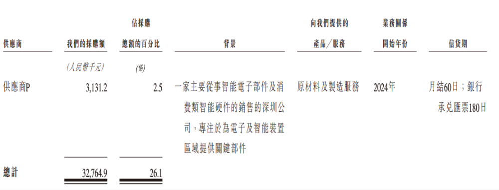 合肥机器人公司赴港IPO，创始人33岁博士在读，冲刺移动操作机器人第一股