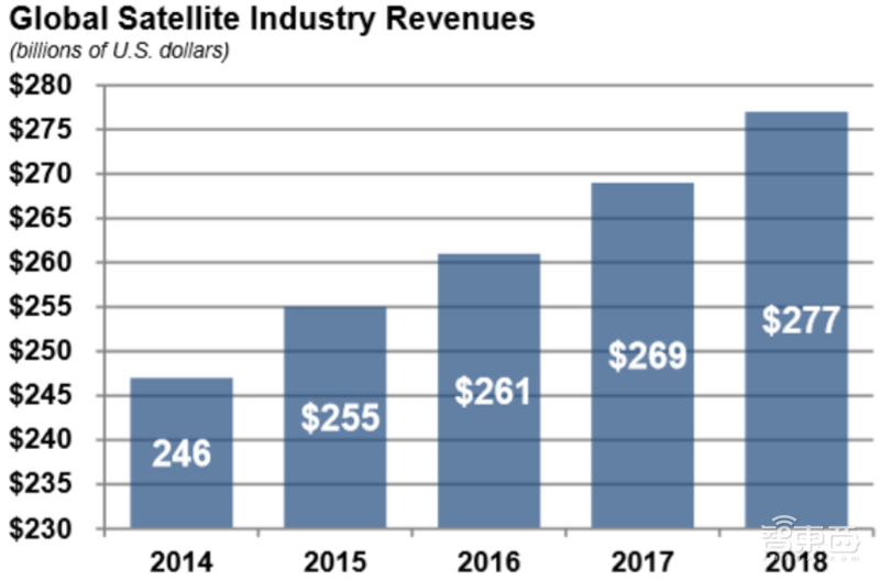 中美两强争霸,3000颗商业卫星上天,揭秘卫星互联网真相【附下载】| 智东西内参