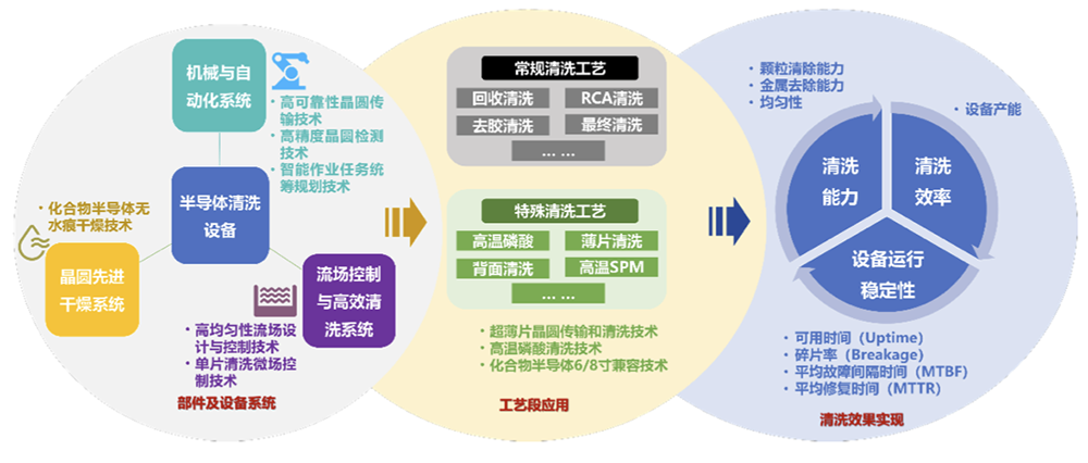 江蘇半導(dǎo)體設(shè)備商IPO獲受理：供貨華虹比亞迪，擬募資9.50億