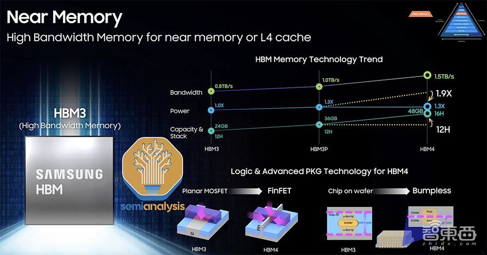 存储芯片巨头，开启AI算力争霸赛