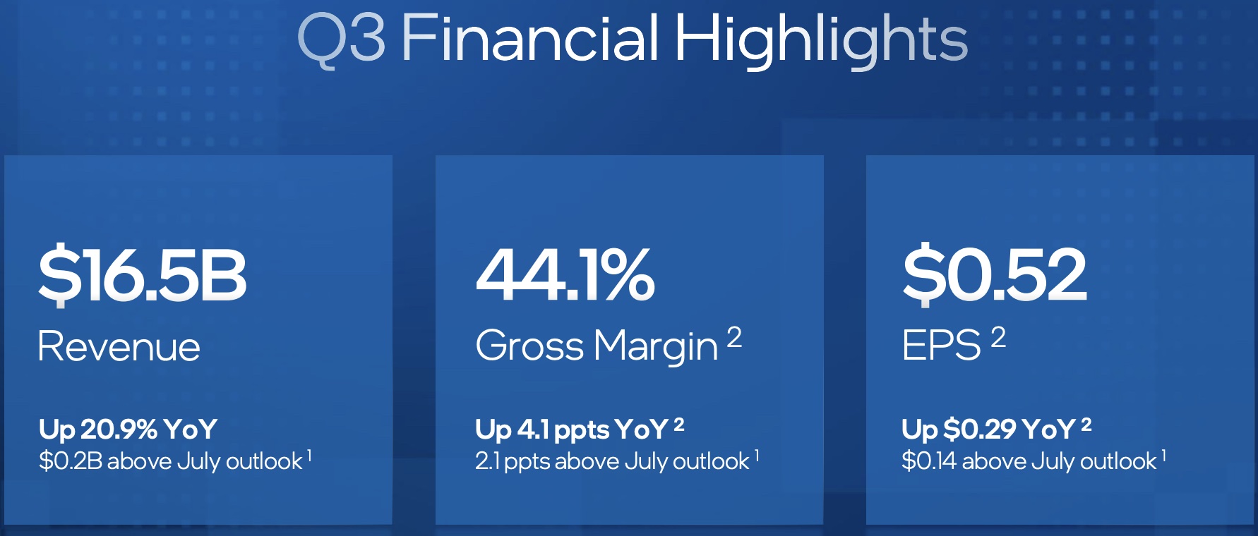 净利暴涨169%!英特尔猛吃AI红利,内存还在拖后腿