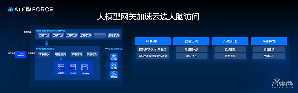 端侧AI随时上云?这套端边云协同方案给出了新解法