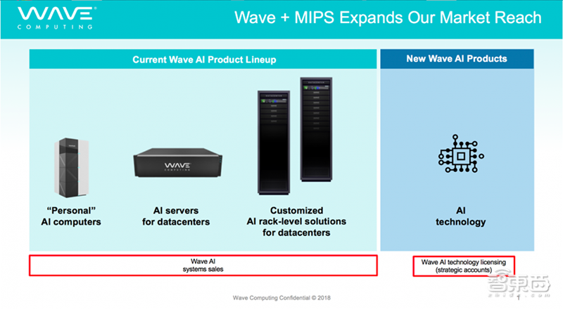 2020,AI芯片十大关键词