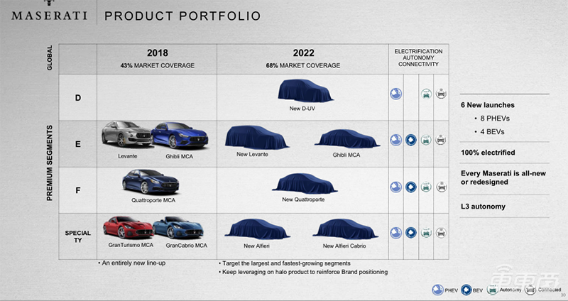 全球最贵电动车！宾利、劳斯莱斯们的触电路