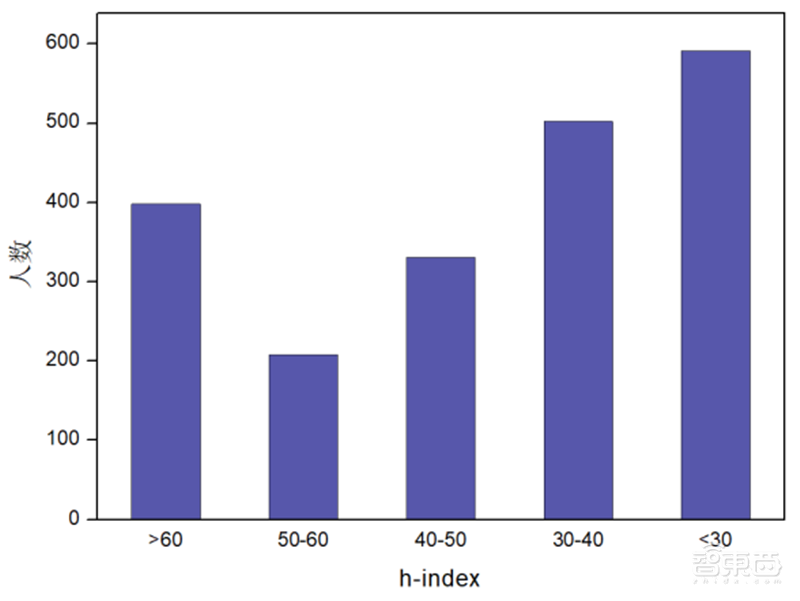 清华2020人工智能报告第一期!五大维度揭秘机器学习技术【附下载】| 智东西内参