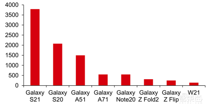 最新手机市场真相，芯片荒持续，小米5G份额登顶 | 智东西内参