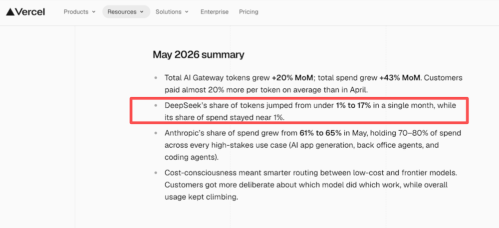 OpenAI、Anthropic急了?外媒曝创企转向中国更便宜开源模型,特定场景成本能降95%