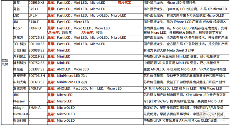 谁说VR/AR不行了?最全产业链报告,一文看懂国内外厂商布局 | 智东西内参
