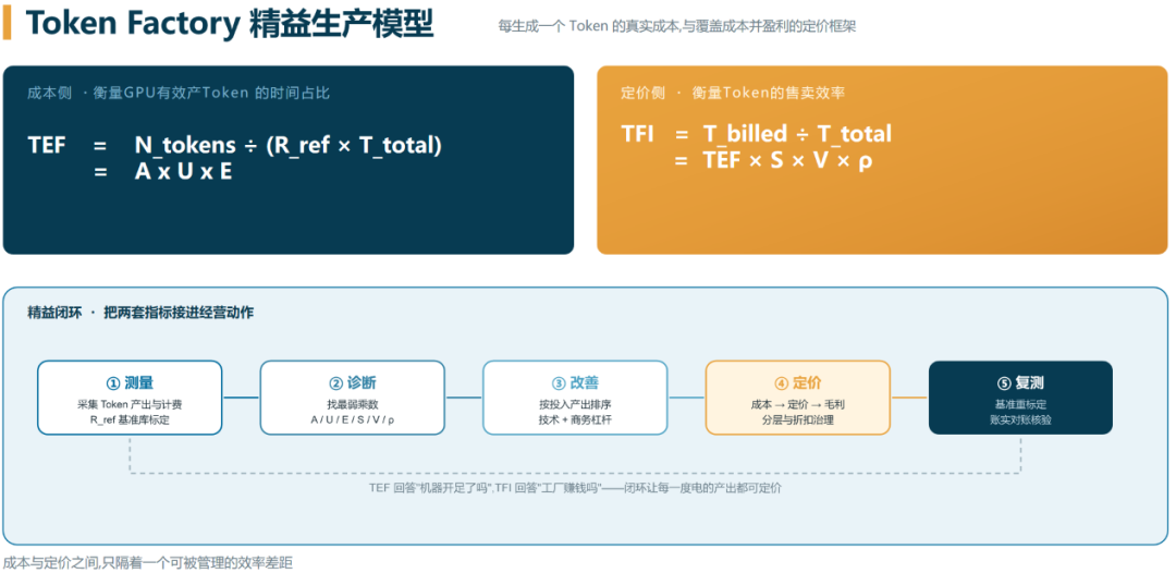 Token工厂进入精益运营阶段，两大指标形成飞轮效应 | 沨呵智慧智算产品总监丁阔@GACS 2026