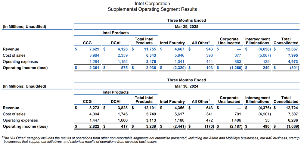 重振英特尔!陈立武启动闪电战:牵手台积电,服务英伟达,制定AI战略,立四大优先事项
