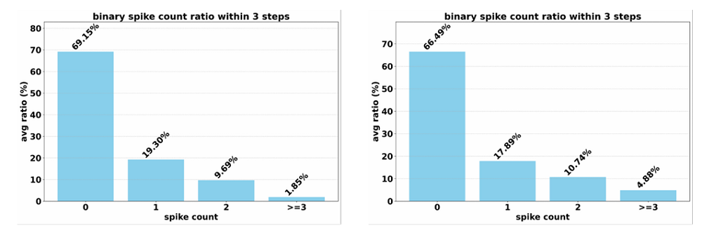 用国产GPU训练的国产大模型来了！能耗暴降97.7%