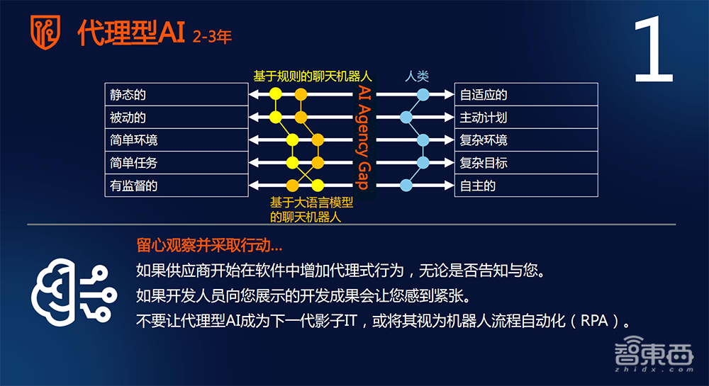 解读2025年十大战略技术趋势,对话Gartner研究副总裁高挺