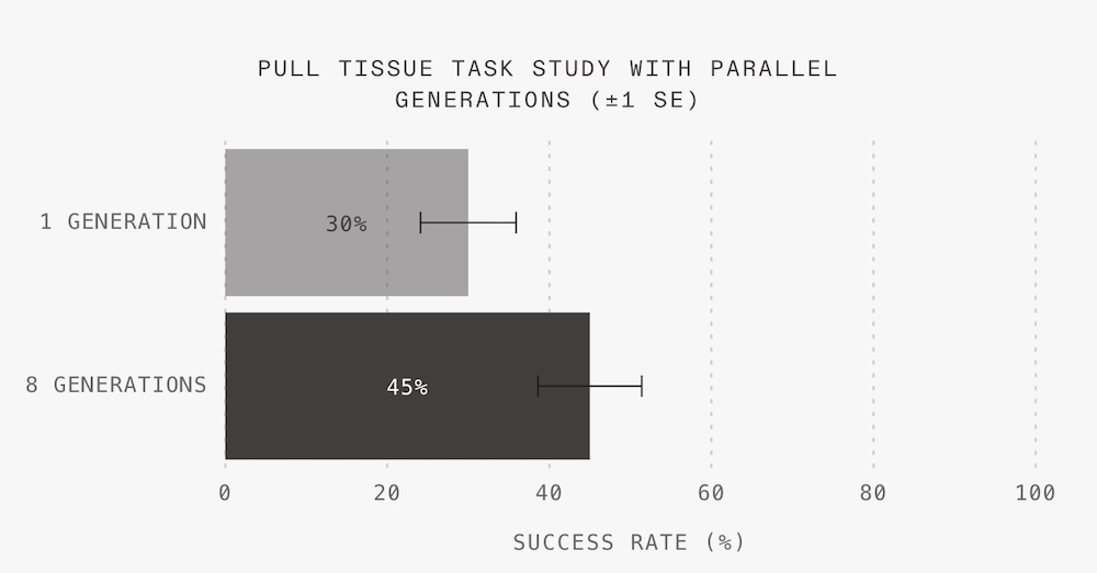 OpenAI投的机器人公司，发世界模型，靠“想象”干活儿