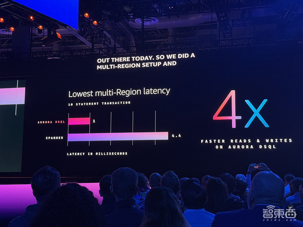 亚马逊连甩6款大模型!推出3nm AI训练芯片,最强AI服务器算力爆表