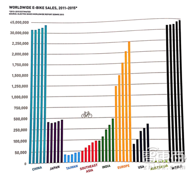 云马邱懿武:电单车如何从0到1做海外|创课第20期实录