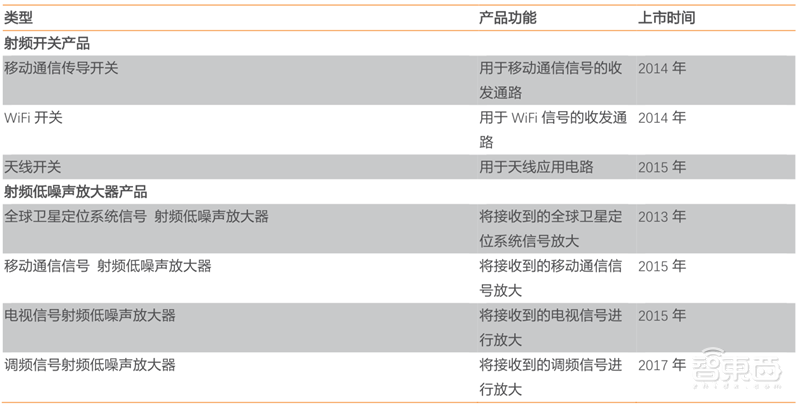 5G换机潮,VR/AR回暖,AIoT大爆发!谁是下个消费电子制造之王?| 智东西内参