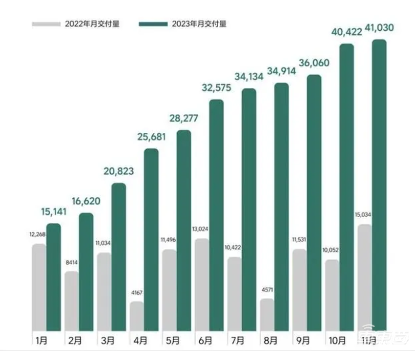 车圈价格战最后30天!月销数据见顶,18大车企压力山大