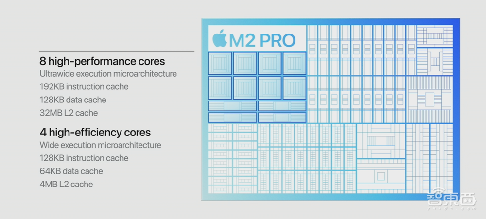 刚刚,苹果2023首场新品发布!M2 Max炸场,MBP满配4.9999万