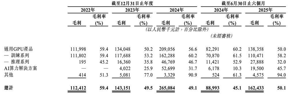 刚刚,上海GPU龙头上市,开盘涨超31%,市值484亿