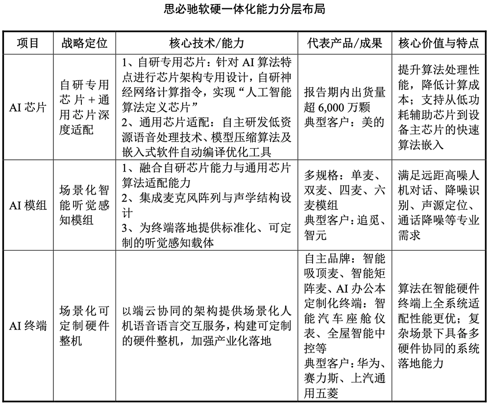 江苏AI芯片企业,要IPO了