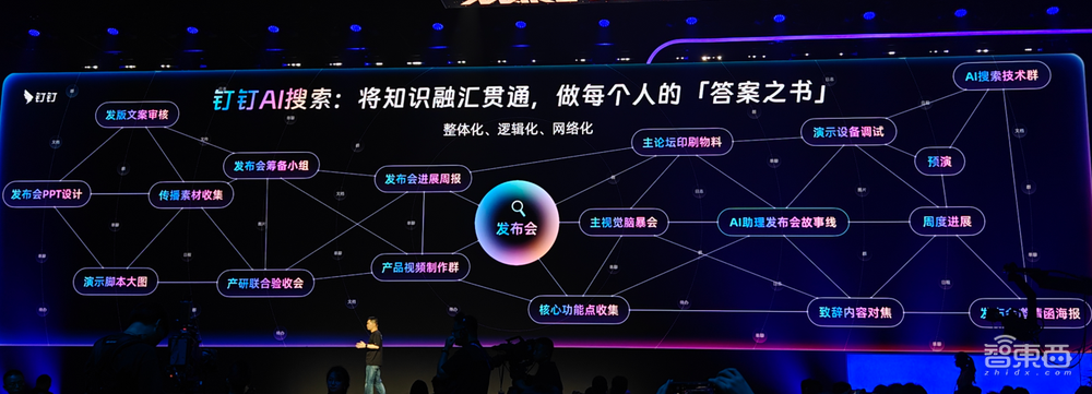 钉钉AI搜索来了!集齐大模型“七龙珠”,AI助理推出多Agent协同功能