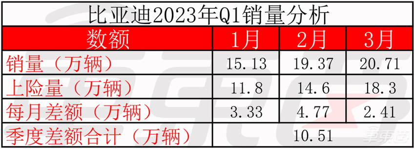 东风长城亏惨，比亚迪也没能卷赢，10张表看懂车企价格战