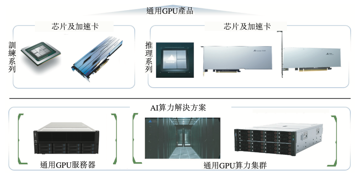 刚刚,天数智芯上市敲钟!跻身中国通用GPU市场头部,出货超5.2万片
