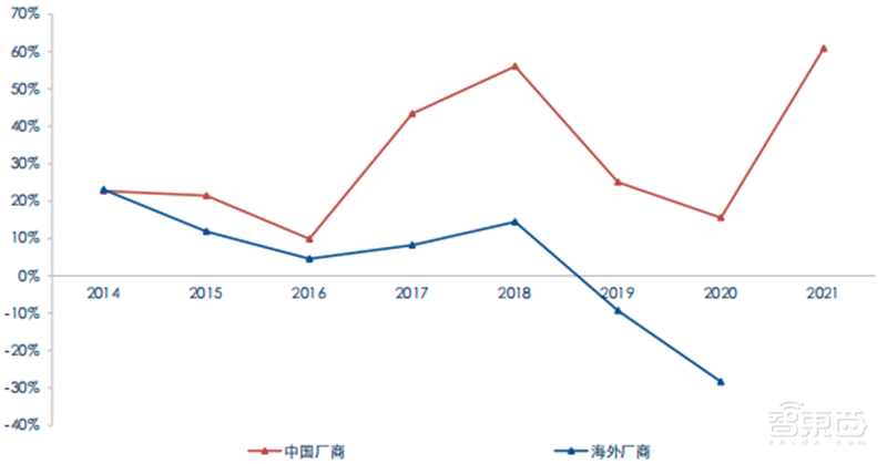 揭秘通信模组行业,物联网关键底层硬件,6大应用场景揭开国产化浪潮 | 智东西内参