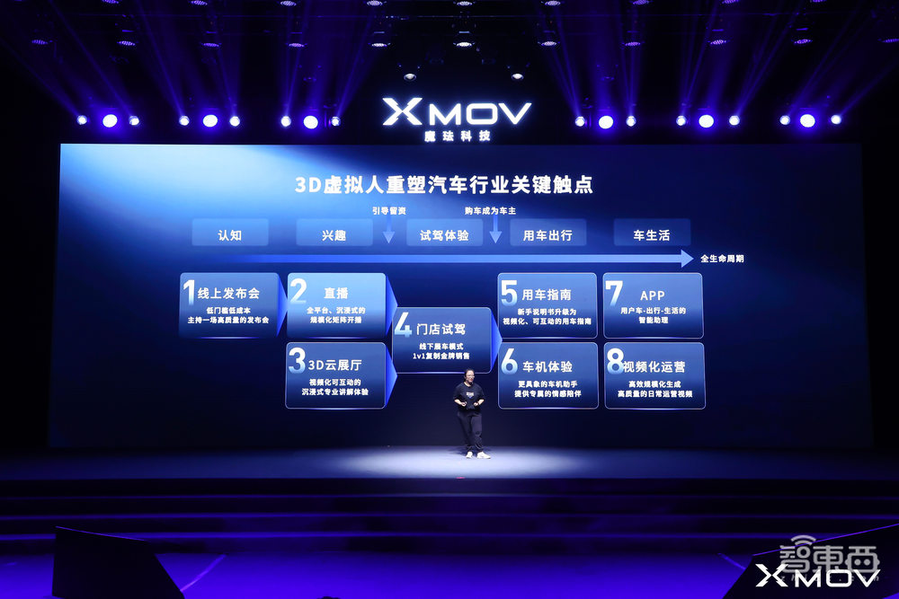 对话魔珐科技CEO柴金祥:首推三款消费级终端产品,AIGC的终点是3D虚拟人