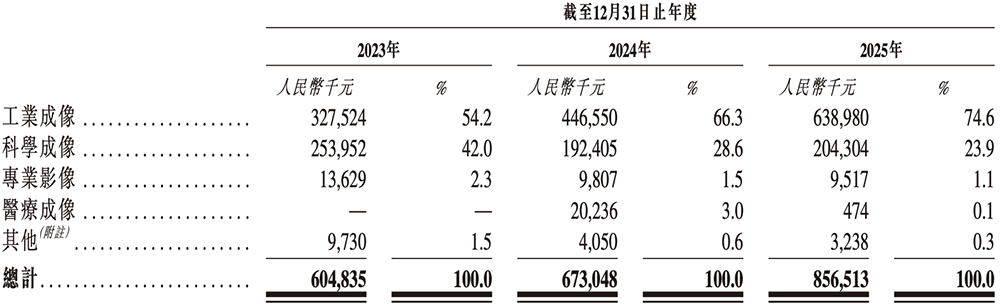 盘中大涨110%!吉林冲出一个百亿半导体IPO