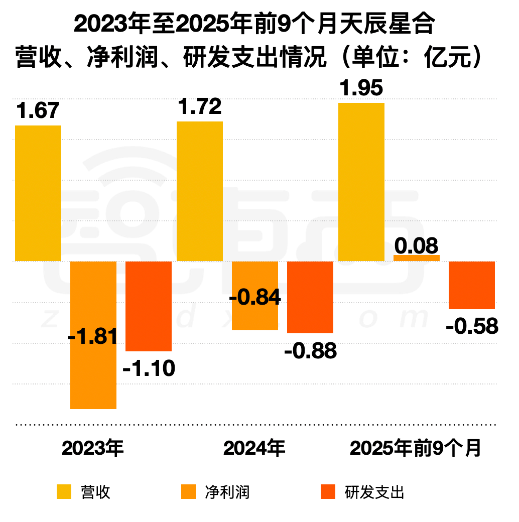 腾讯投的北京AI存储黑马,要IPO了!