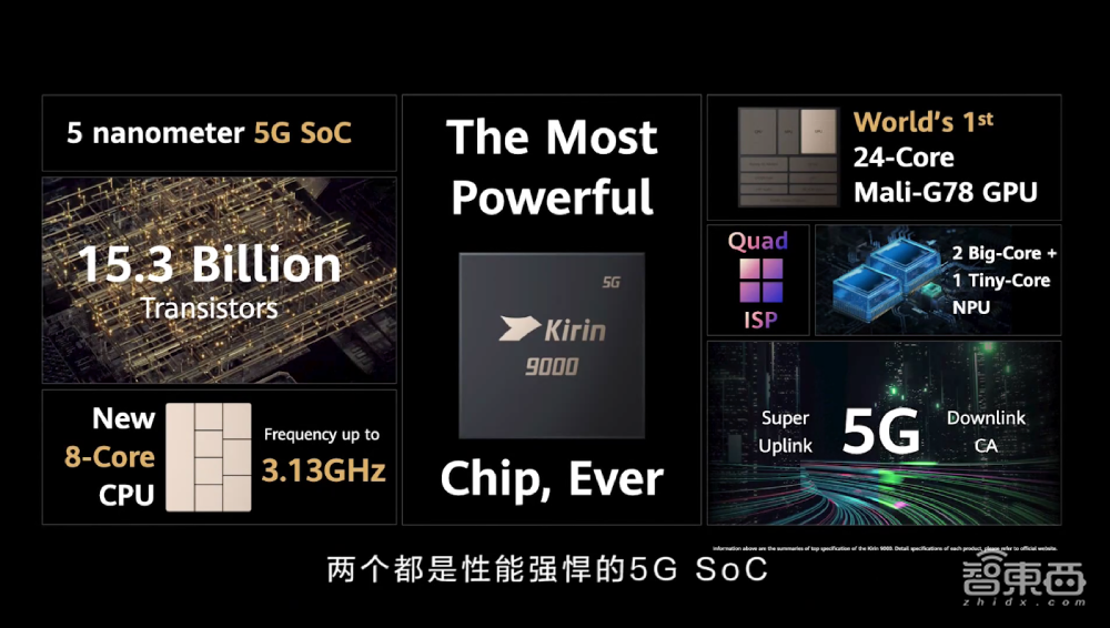 华为绝版芯火力全开!极限24核GPU,153亿晶体管碾压苹果A14