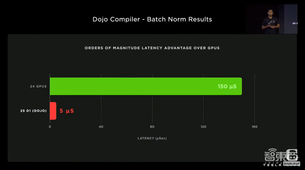 特斯拉公布Dojo超算路线图!披露全家福,首个ExaPOD明年见