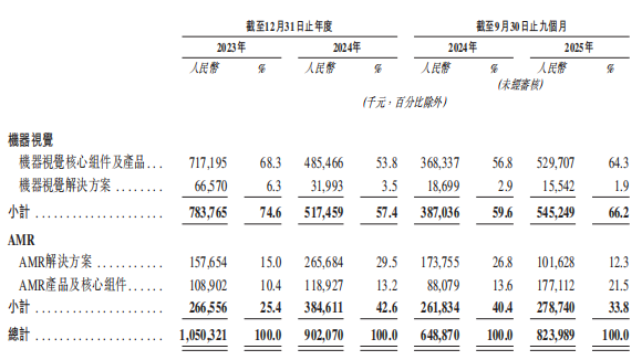 杭州机器人企业赴港IPO,大华股份、零跑CEO持股