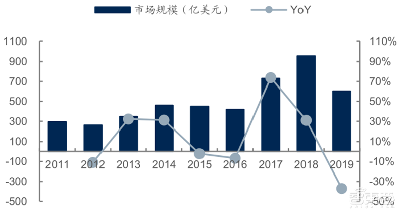 源于美国,兴于日韩,未来看中国!揭秘存储行业60年兴衰 | 智东西内参