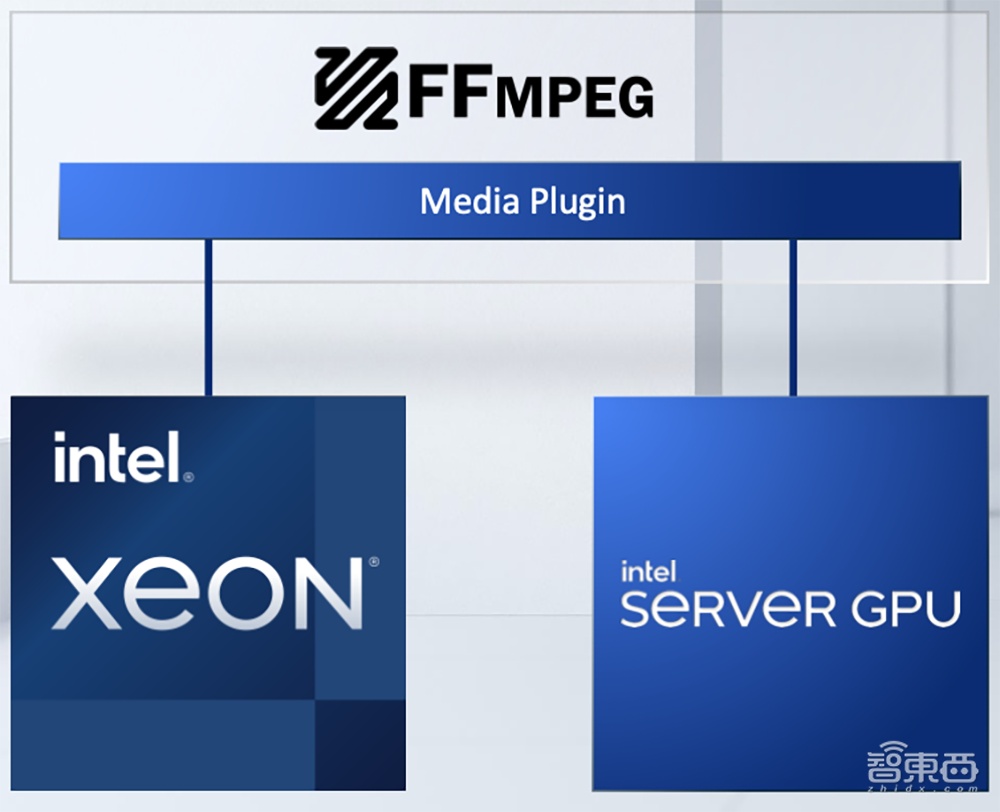 云端玩《王者荣耀》的杀手锏!英特尔首款服务器GPU实测怎样?