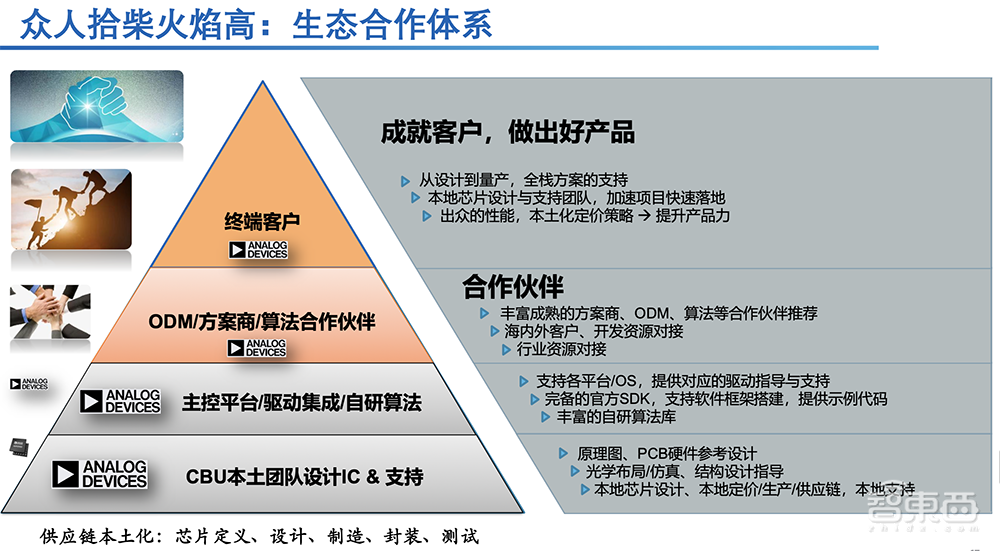 让智能手表健康监测更精准!ADI打造多模式传感器前端,将医疗级别引入消费端