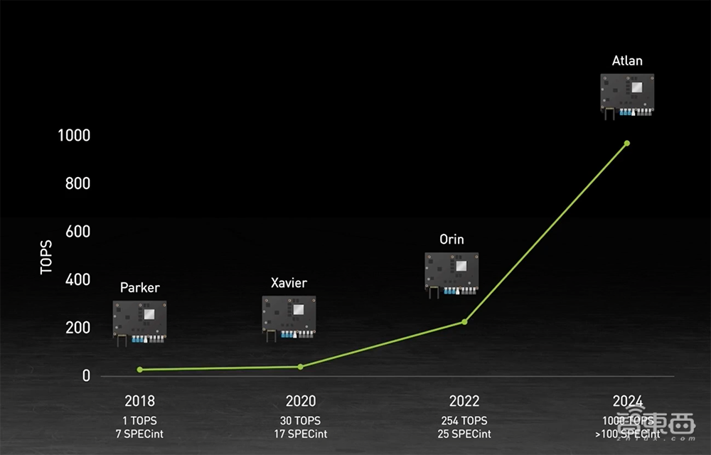 芯片圈变天了！英伟达推出首个数据中心CPU，狂捧Arm生态
