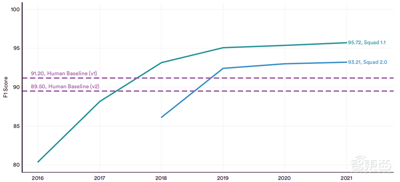 斯坦福2022AI指数报告出炉,AI“造脸”真假难辨,北邮、清华、字节表现抢眼 | 智东西内参