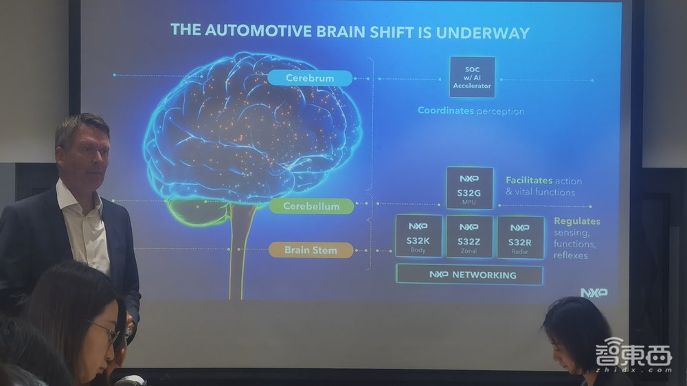 对话恩智浦CTO:即将推出5nm旗舰汽车芯片,详解汽车标准化平台