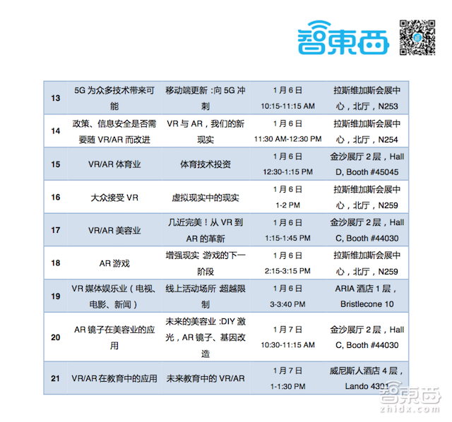 68家公司21场演讲!2017CES VR/AR看点都在这了