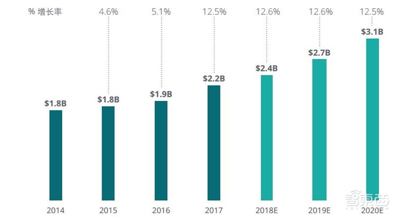 重磅！德勤TMT行业2019十大预测【附下载】| 智东西内参