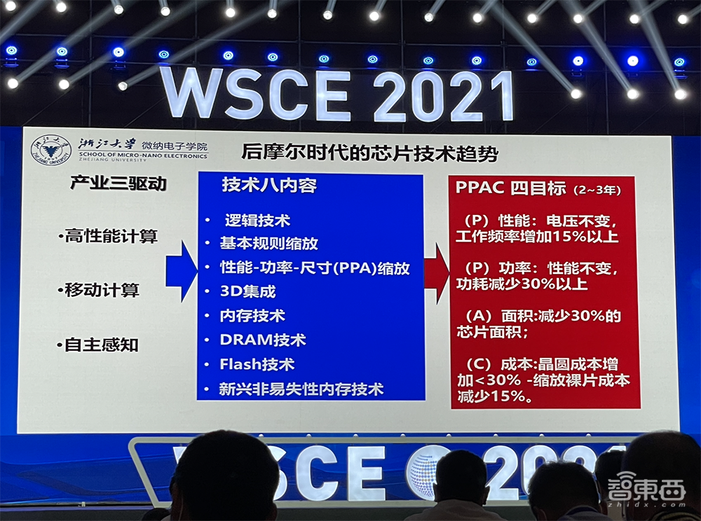 吴汉明院士世界半导体大会演讲:详解后摩尔时代,芯片制造三大挑战