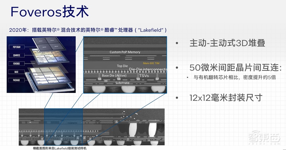 解密英特尔Meteor Lake新架构：Intel 4工艺首秀，能效和AI亮大招