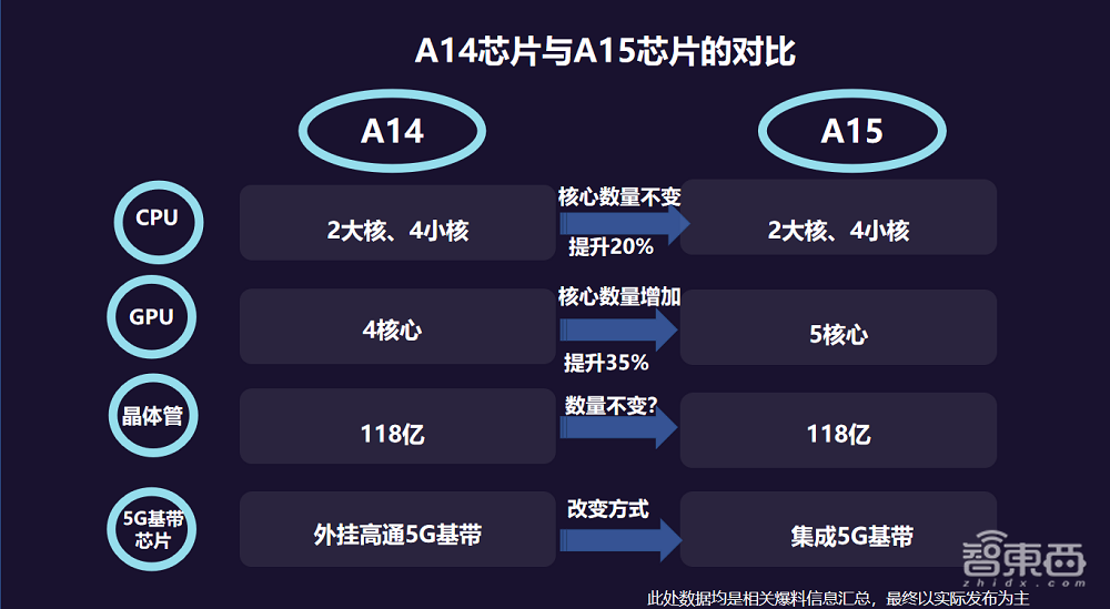 苹果“科技春晚”定档9·15，最全节目单请查收！