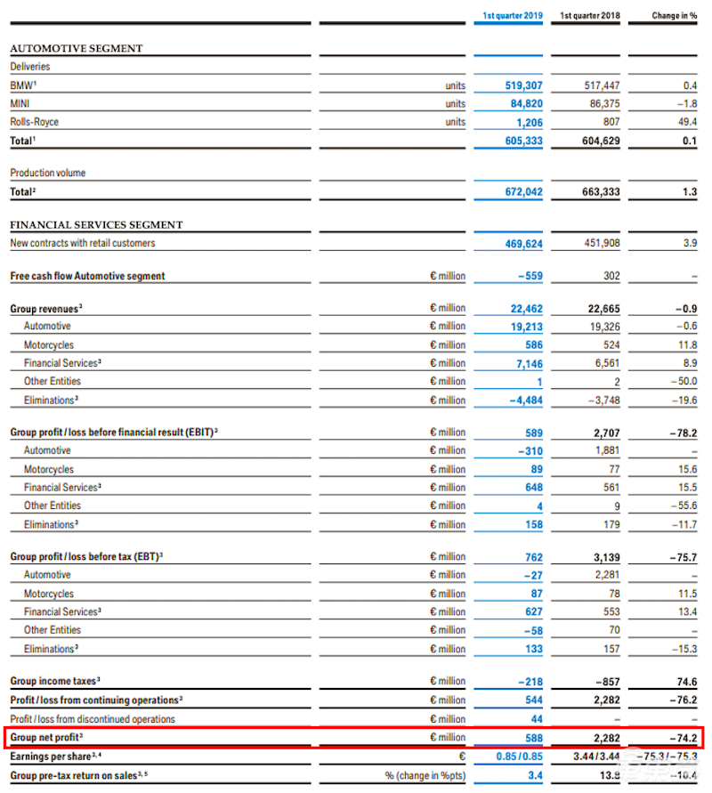 寶馬CEO科魯格下課背后：打爛一手電動(dòng)化好牌！