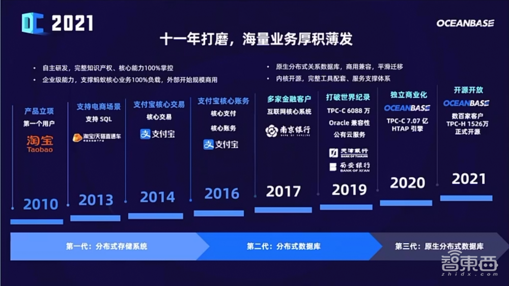 国产数据库后浪崛起,OceanBase如何打入千行百业?