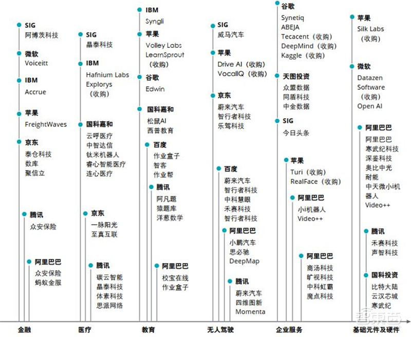德勤全球AI发展白皮书出炉！八大新趋势，三个关键技术一文扫尽【附下载】| 智东西内参