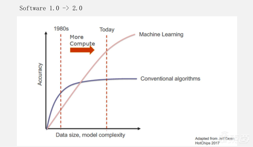 超强干货！地平线编译器大牛的编译优化实践总结